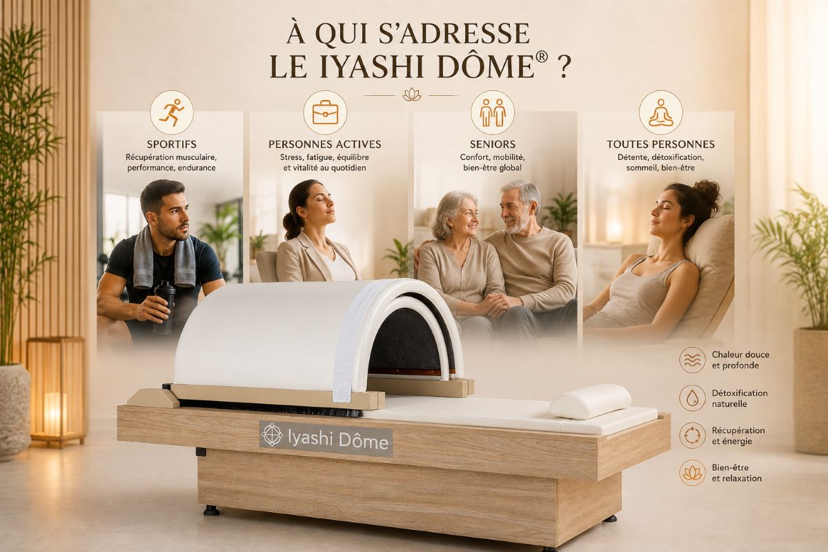 À qui s'adresse le Iyashi Dôme® ? Illustration représentant les différents profils pouvant bénéficier du Iyashi Dôme® : sportif, personne active, senior et personne recherchant détente, récupération, détoxification et bien-être.