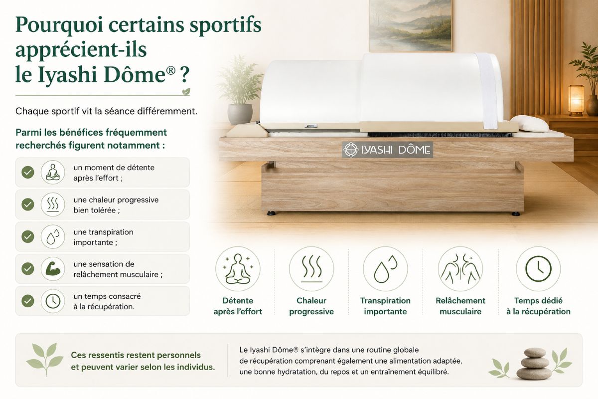Pourquoi certains sportifs apprécient le Iyashi Dôme® Illustration représentant un sportif profitant d'une séance dans le véritable Iyashi Dôme® afin d'illustrer les ressentis fréquemment recherchés après un effort physique.
